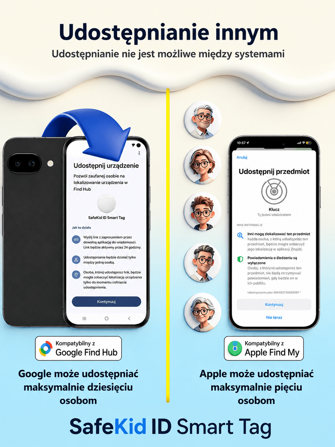 Udostępnianie lokalizacji SafeKid ID Smart Tag rodzinie w aplikacji Znajdź i Google Find Hub