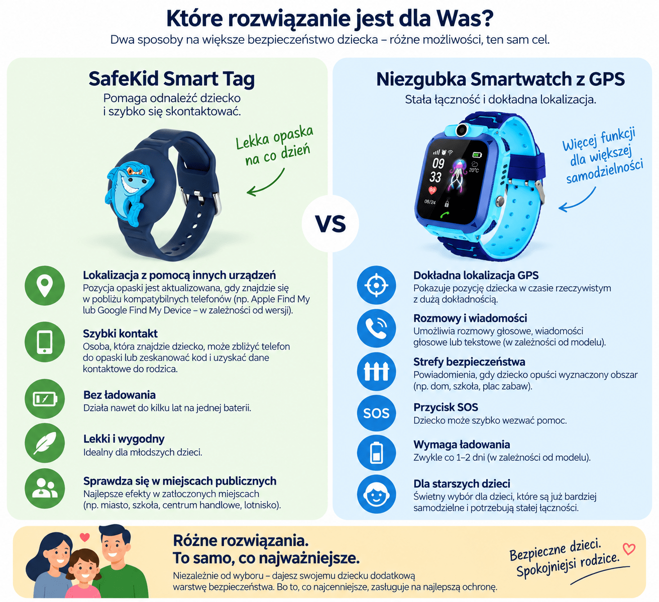 smart tag vs smartwatch z gps